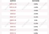 威奥股份：收购威奥畅通5%股权 实现全资持股