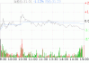 川金诺(300505.SZ)：上半年预盈5500万元-7500万元 同比扭亏