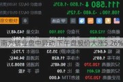 南方锰业盘中异动 下午盘股价大涨5.26%