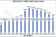 华润酒业：2024 年白酒产能和量能底部趋势明显