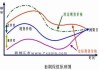 如何利用股票的期权市场信息进行套期保值