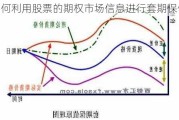 如何利用股票的期权市场信息进行套期保值