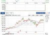 超微电脑盘中异动 股价大跌5.04%