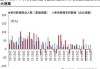 美国降息预期生变：就业报告颠覆观点