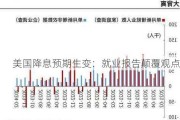 美国降息预期生变：就业报告颠覆观点