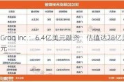 Groq Inc.：6.4亿美元融资，估值达28亿美元