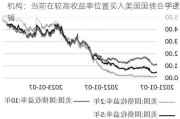 机构：当前在较高收益率位置买入美国国债合乎逻辑