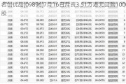 名创优品(09896)7月16日斥资3.51万港元回购1000股