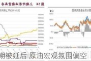 橡胶供应预期被延后 原油宏观氛围偏空