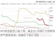 WTI原油期货小幅下滑：截至20:30跌0.16%美国天然气期货走低：收盘价下跌2.70%