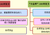 小金库的定义是什么？这种资金管理方式对企业有何影响？