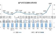 国家统计局：1―4月份装备制造业利润同比增长16.3% 增速高于全部规上工业12.0个百分点