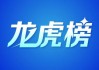 寒武纪(688256.SH)：实控人提议公司斥资2000万至4000万元回购股份