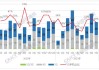 中国信通院：4月国内5G手机出货2023.2万部，同比增52.2%