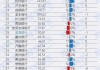 浙商银行将于7月15日派发2023年度末期股息每10股1.64元