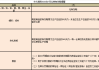 大商所 6 月 5 日仓单日报：聚丙烯、玉米期货仓单减少，豆一、聚氯乙烯等增加