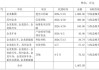 泉峰汽车：欧洲子公司收到约1.05亿元与资产相关的政府补助