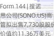 Form 144 | 搜诺思公司(SONO.US)高管拟出售7,730股股份，价值约11.36万美元