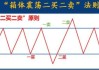 二八轮动适合单边市场，分批买入适合震荡！