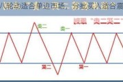 ***轮动适合单边市场，分批买入适合震荡！