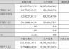 中国汽研(601965.SH)业绩快报：上半年净利润4亿元，同比增长16.88%