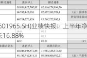 中国汽研(601965.SH)业绩快报：上半年净利润4亿元，同比增长16.88%