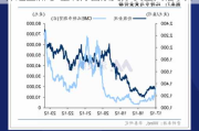 邦达亚洲:多重利好因素支撑 黄金大幅攀升