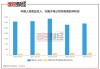 中国人保：2024年上半年实现净利润304.55亿元，同比增长13.8%