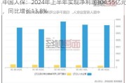 中国人保：2024年上半年实现净利润304.55亿元，同比增长13.8%