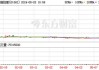 景瑞控股(01862.HK)：前五个月累计合约签约销售额7.86亿元