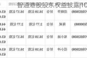 智通港股股东权益披露|10月8日