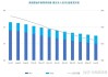 美国政府下调今明两年布油价格预期，下调2025年美国GDP预期和石油产量预期