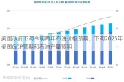 美国***下调今明两年布油价格预期，下调2025年美国GDP预期和石油产量预期