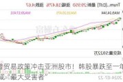 特朗普贸易政策冲击亚洲股市！韩股暴跌至一年来新低 三星成“最大受害者”