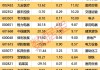 中国平安：拟注销已回购A股股份1.03亿股