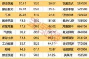 中国平安：拟注销已回购A股股份1.03亿股