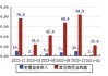 世嘉科技(002796.SZ)：上半年净利同比预盈1500万元―1800万元