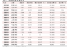 光伏玻璃：价格下滑，6 月排产或低于 50GW