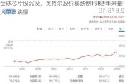 全球芯片股沉没，英特尔股价暴跌创1982 年来最大单日跌幅