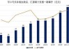 汇源股份全资子公司拟以融资租赁方式采购价值2580万高宝胶印机一台 融资2000万元