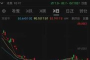 黄金股集体下跌 现货黄金日内一度跌超2%