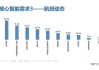 空客提升了以宽体飞机为首的未来20年需求预测