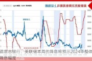 德意志银行：美联储本周的降息将预示2024年整体降息幅度