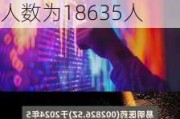 易明医药(002826.SZ)：截至2024年6月7日，本公司股东人数为18635人