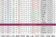 亚洲实业集团盘中异动 早盘股价大涨5.71%报0.111港元