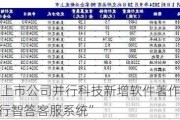 北交所上市公司并行科技新增软件著作权信息：“并行智答客服系统”