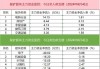 揭秘北上资金：21只个股被连续5日加仓；141只个股被连续5日减仓