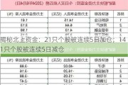 揭秘北上资金：21只个股被连续5日加仓；141只个股被连续5日减仓