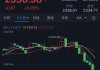 中控技术短线快速跳水 现跌超7%