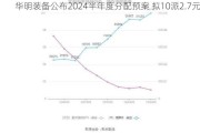 华明装备公布2024半年度分配预案 拟10派2.7元